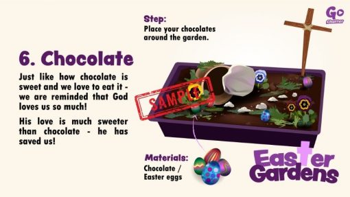 Slides for Garden Tomb