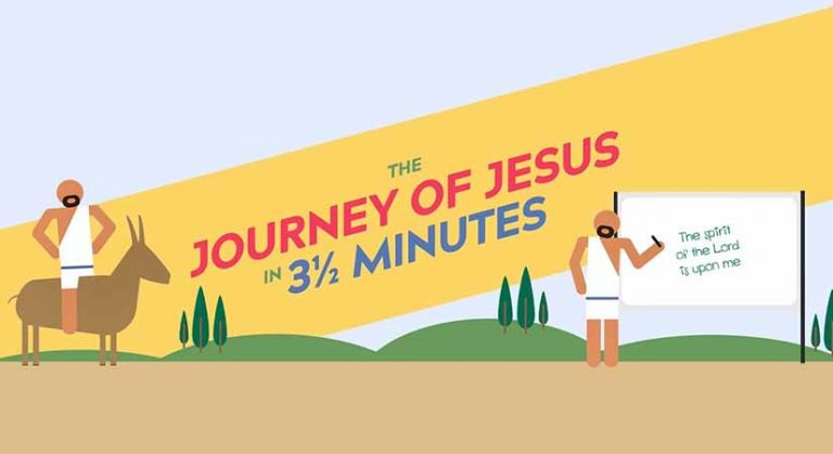 The Journey of Jesus in 3 ½ minutes