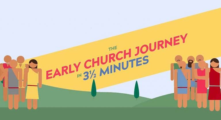 The Early Church Journey in 3 ½ minutes