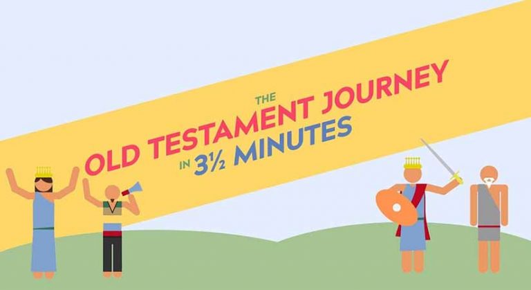 The Old Testament Journey in 3 ½ minutes