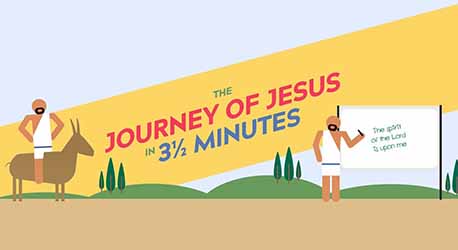The Journey of Jesus in 3 ½ minutes